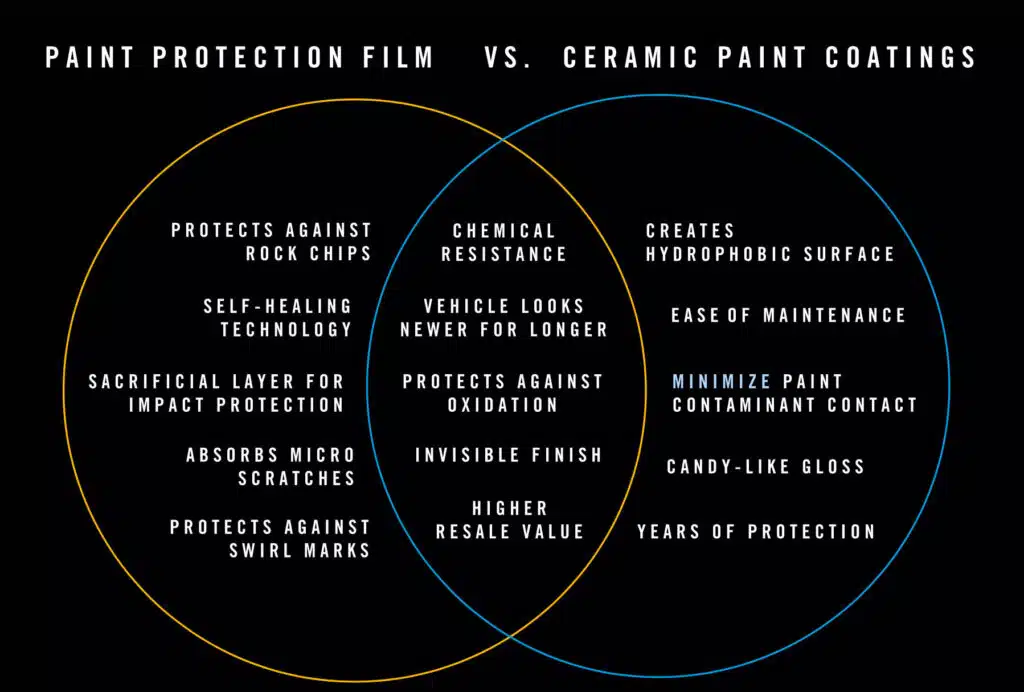 Why Apply Ceramic Coating Over PPF?