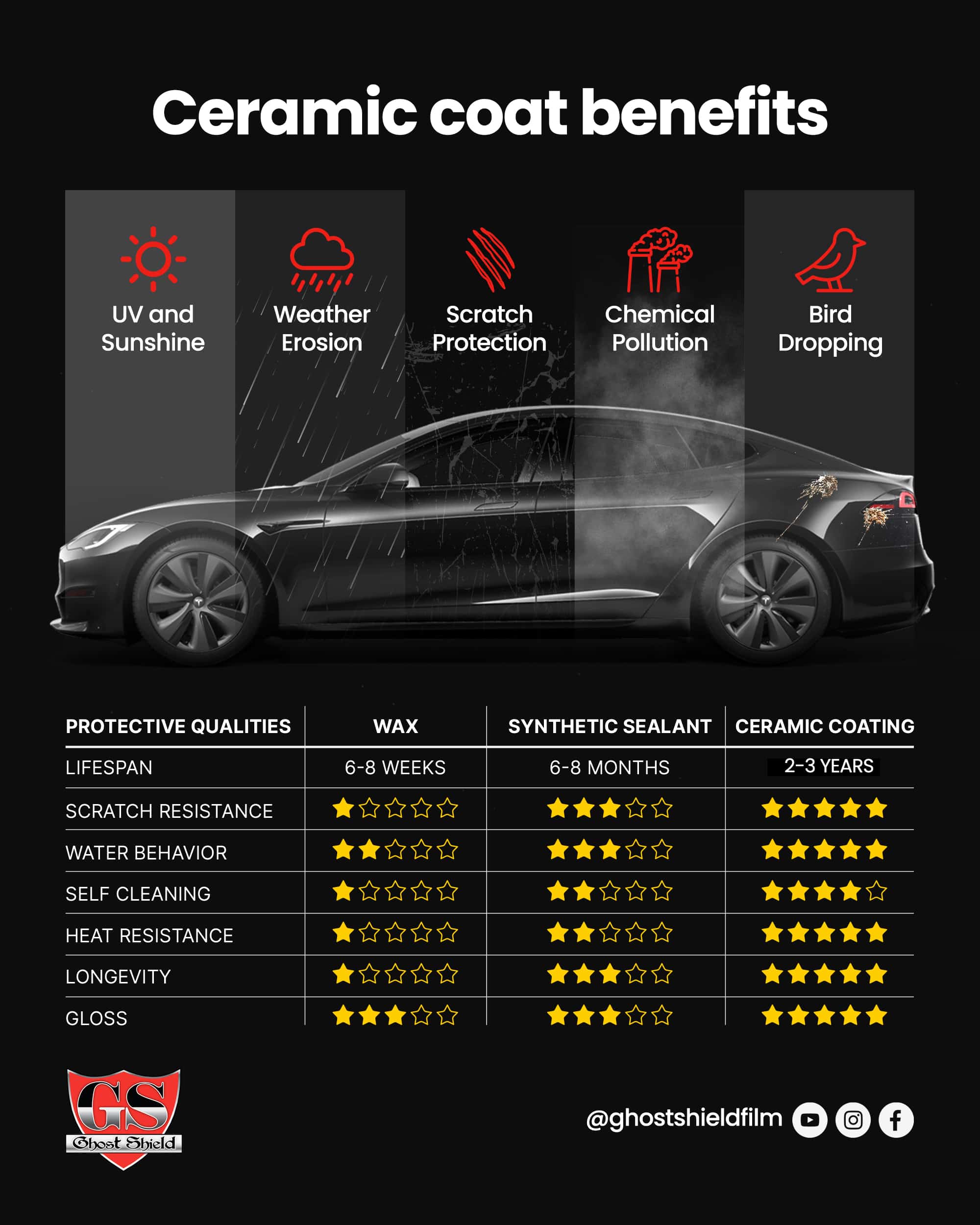 Rochester Car Care Ceramic Coating